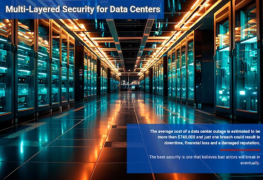 financial security data center technology
