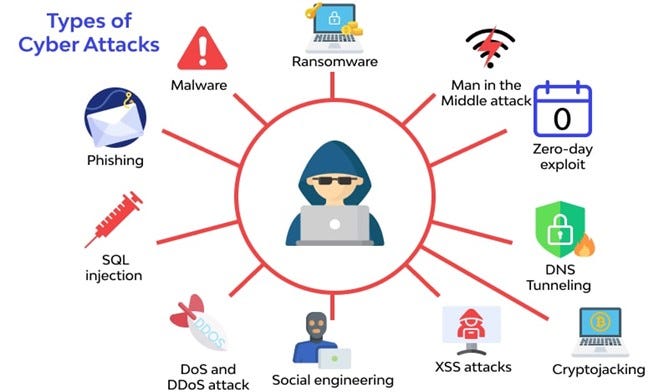 cyber security threats landscape