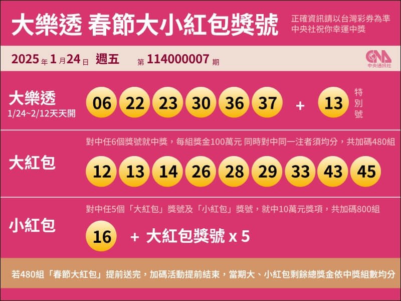 da-le-tou-winning-numbers-analysis-dmnf38ps