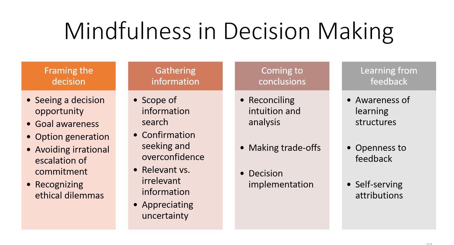 mindful decision making