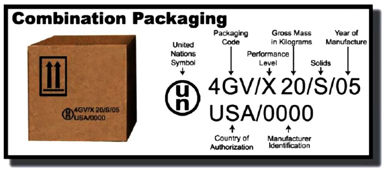 dangerous-goods-declaration-netherlands-guide-ztkq3qg3