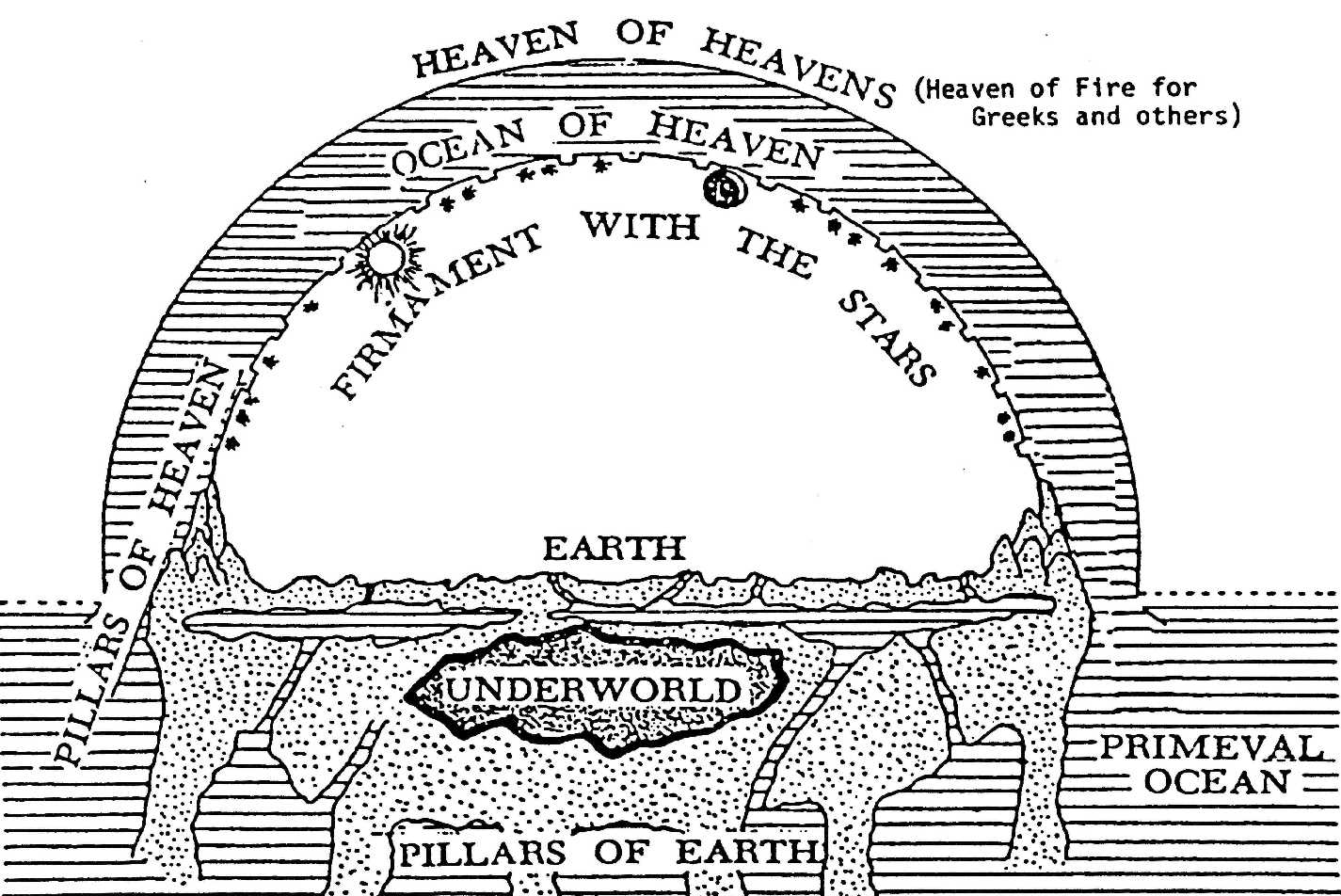 heavenly vision ancient scripture