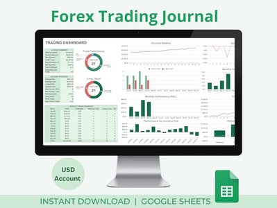 forex charts on computer screen