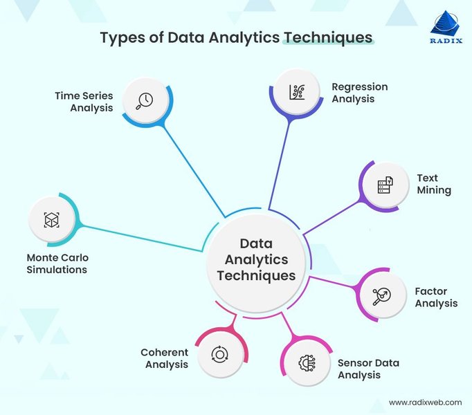 data-analysis-detailed-comprehensive-framework-u9q7ifx5