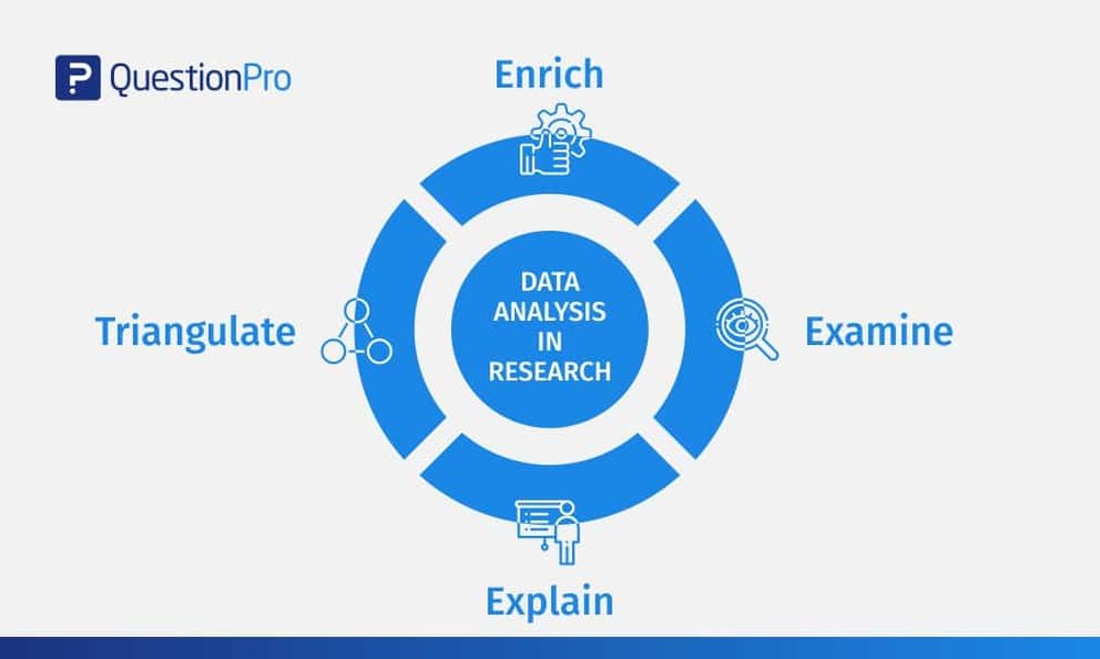 Ithy - Unlocking the Power of Research: The Art and Science of Data ...