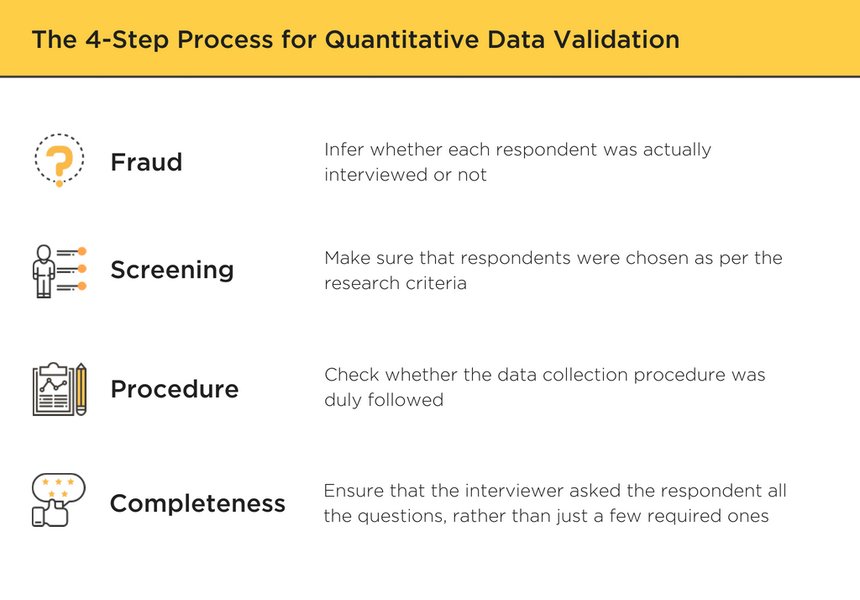 Four Step Analysis Process