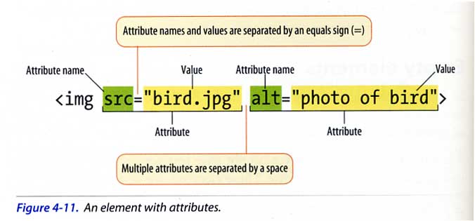 HTML data attributes example
