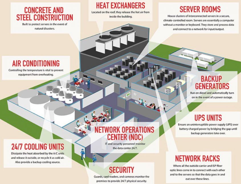 European data center networking infrastructure