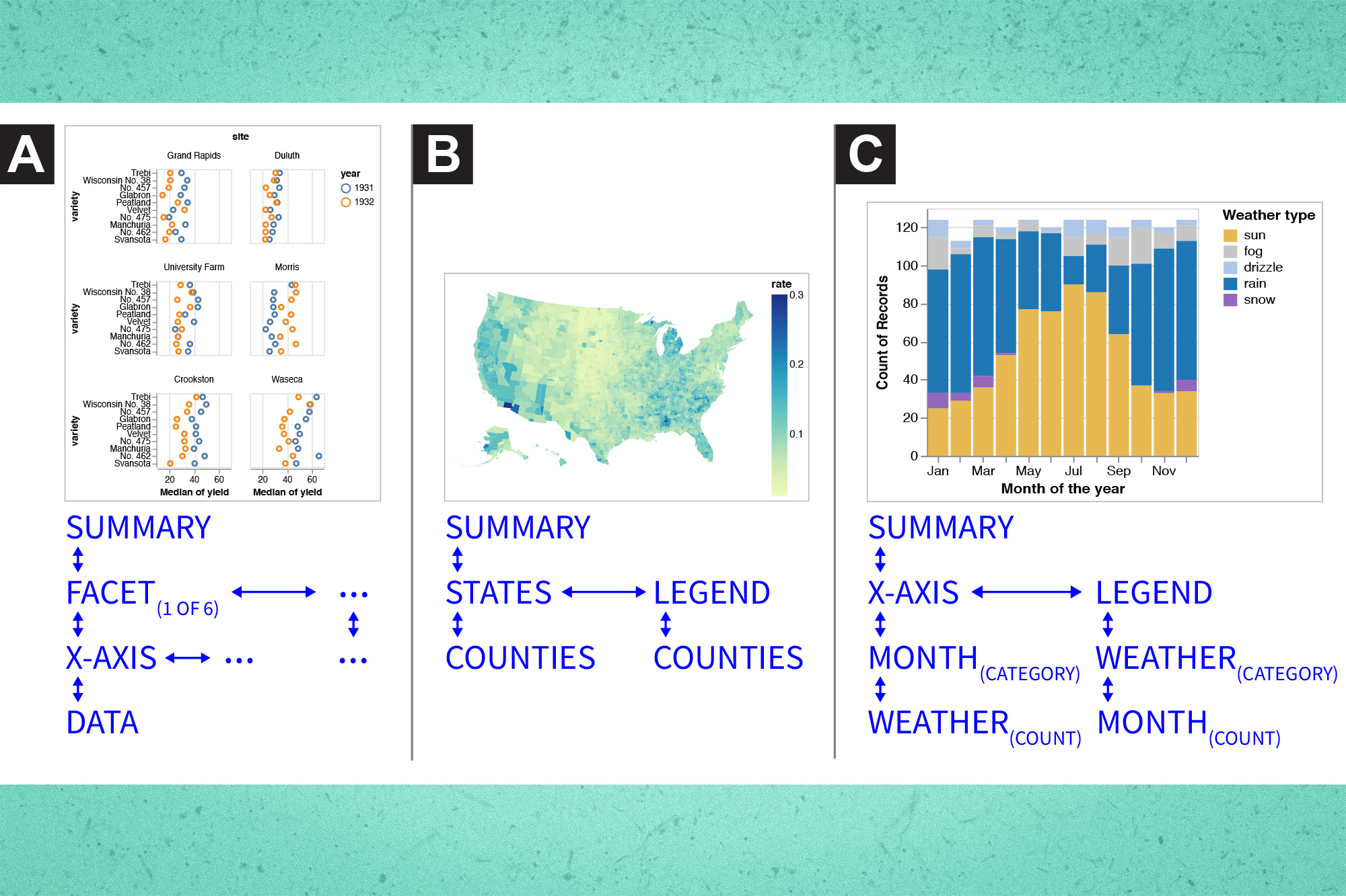 physical data analytics charts