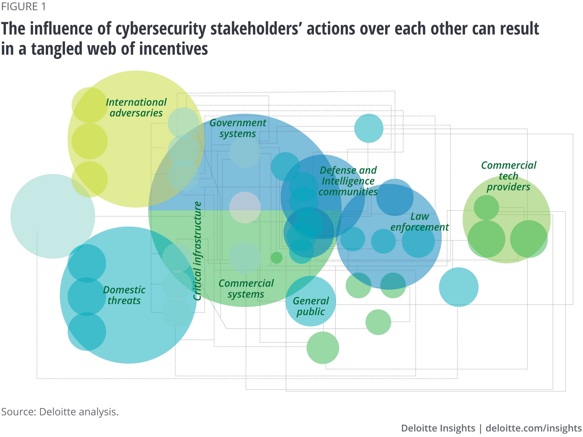 government cybersecurity infrastructure