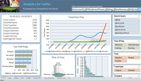 data analytics dashboard