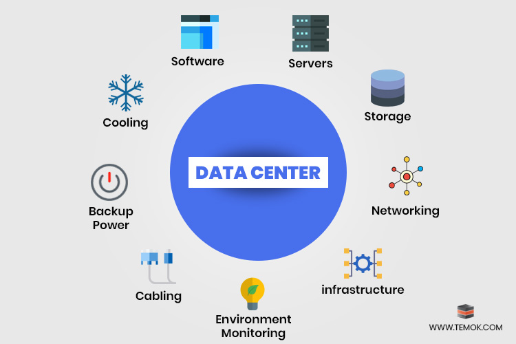 data center optimization