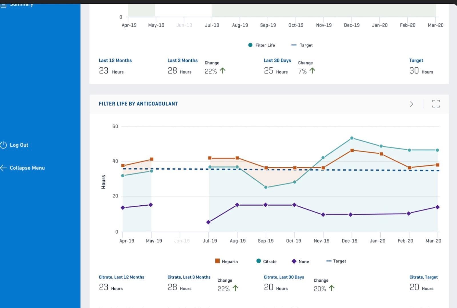 data science, modern technology equipment, analytical graphs