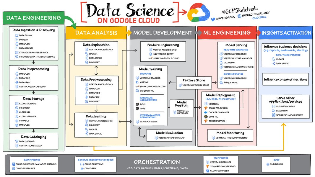 data science tools and workspace