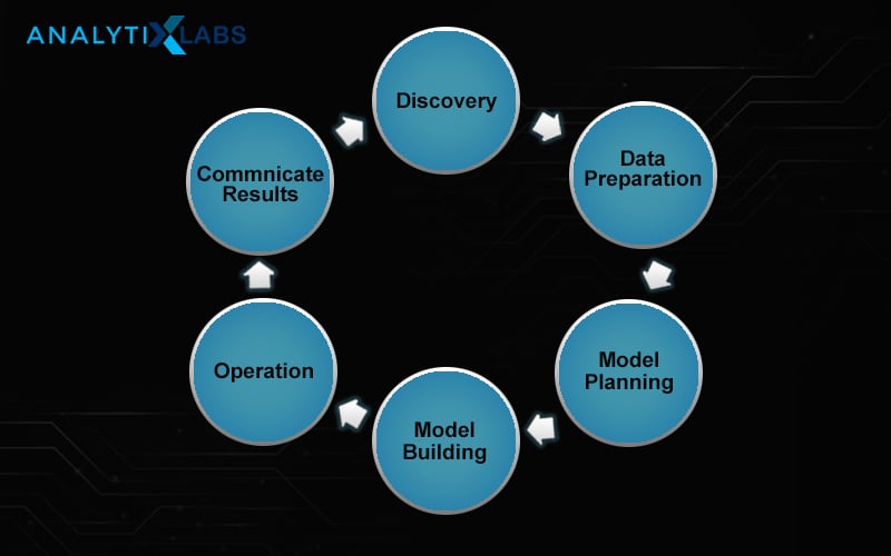 data science process diagrams