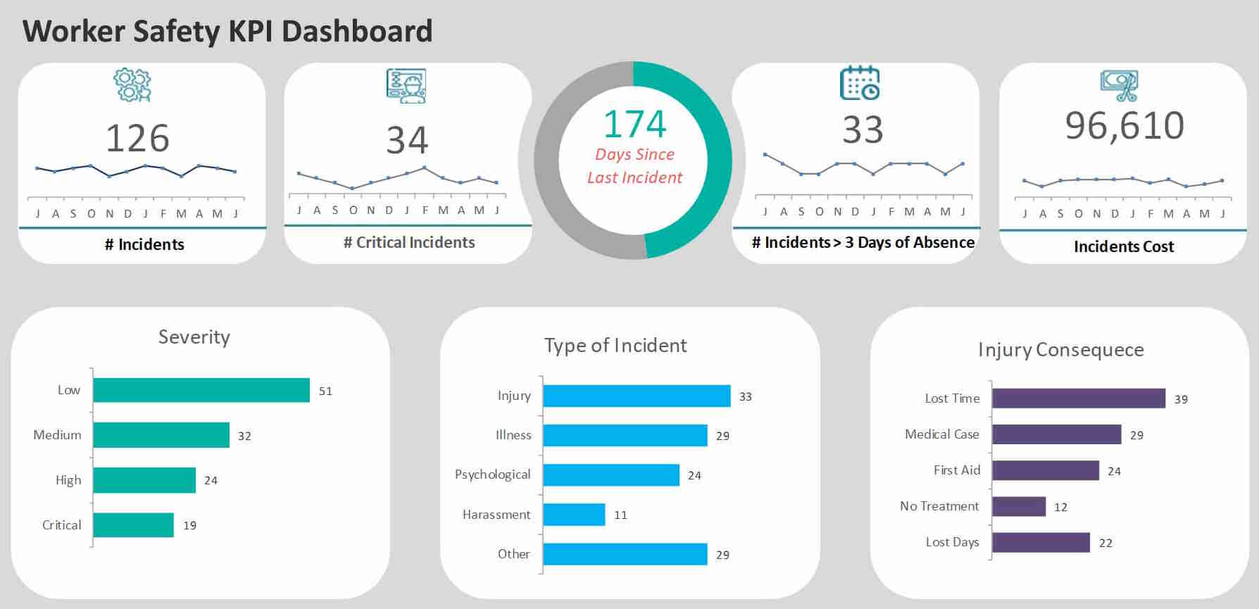 industrial safety data dashboard
