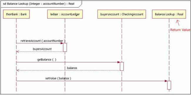 physical objects code diagrams