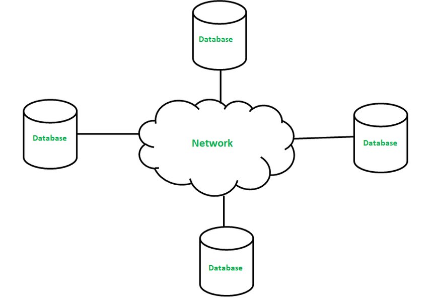 database-architectures-sqlite-distributed-tiered-2f4q7551