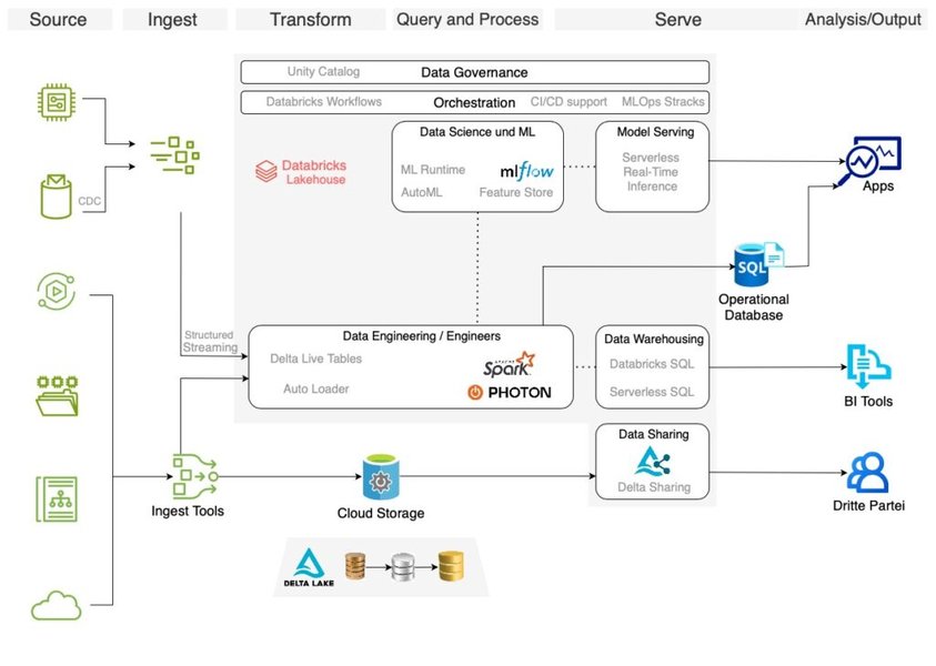databricks-azure-vs-fabric-7l78tg2w
