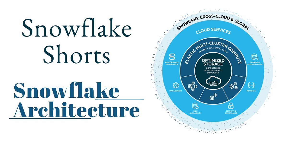 Snowflake Architecture Overview