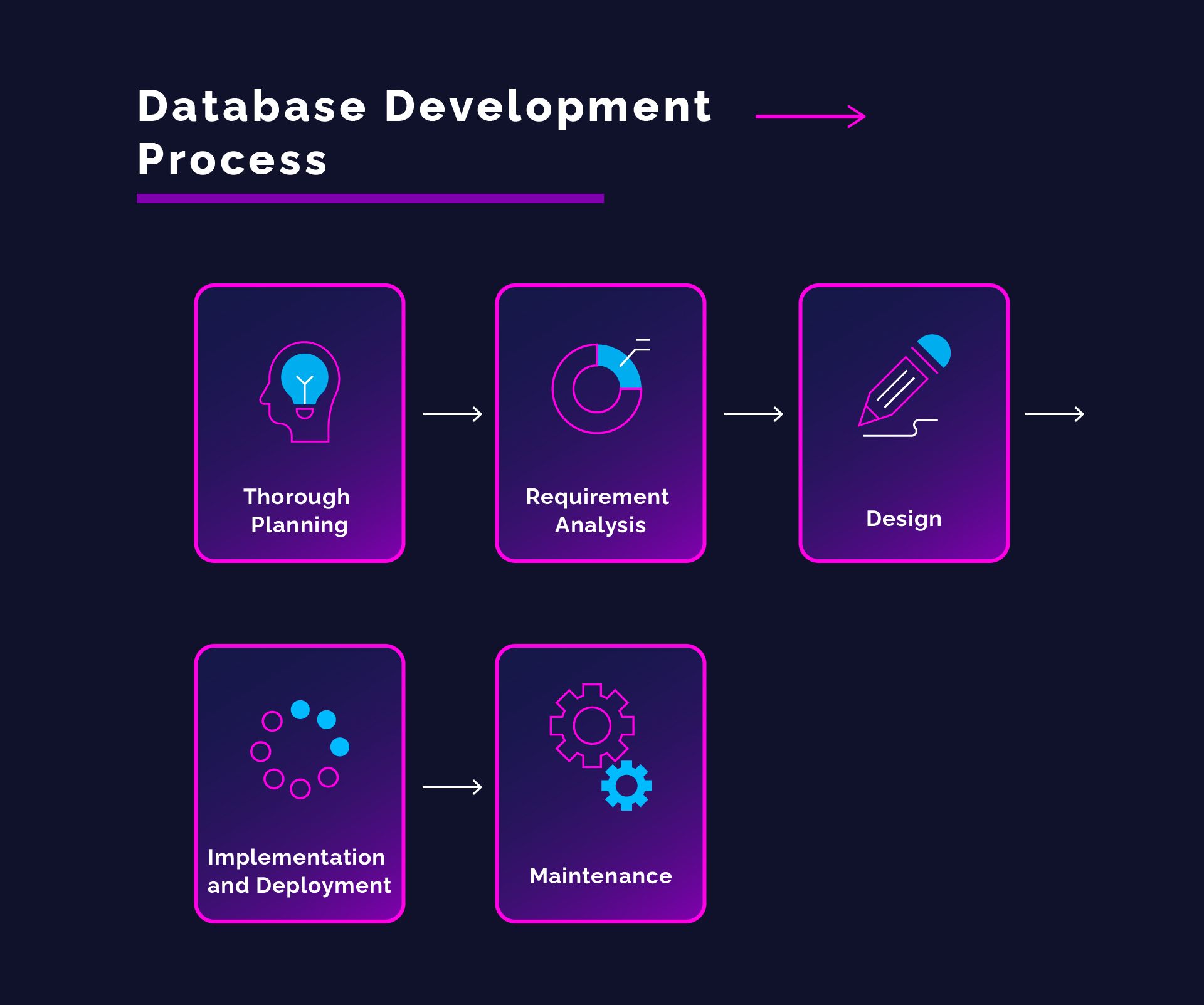 database implementation