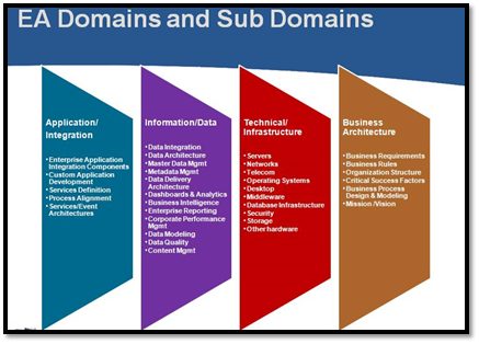 corporate architecture system