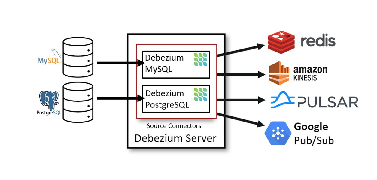 debezium-server-nats-postgresql-ilman-kafkaa-121xvrq6