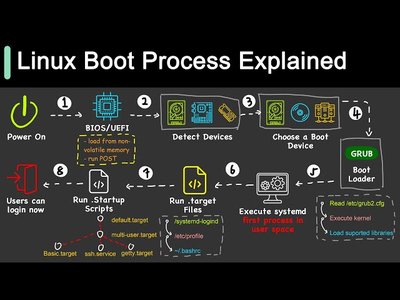 debian kernel boot process