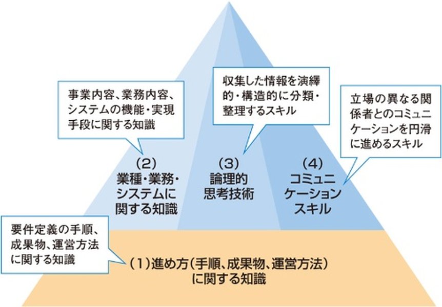 計画と実績の比較を示すイメージ図