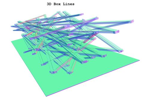 threejs 3d graph