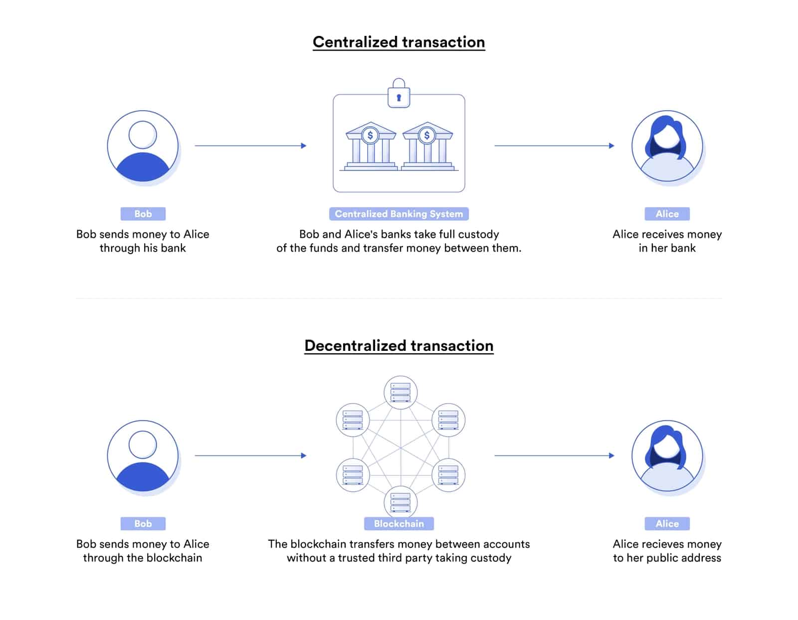 blockchain smart contracts digital interface