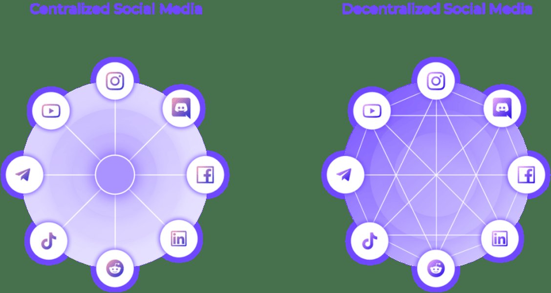 decentralized-creator-platform-websites-8s4hmj0j