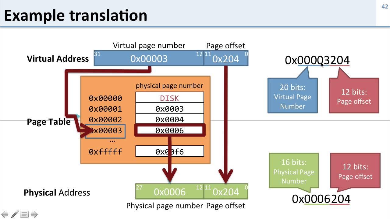 physical numbers and diagrams