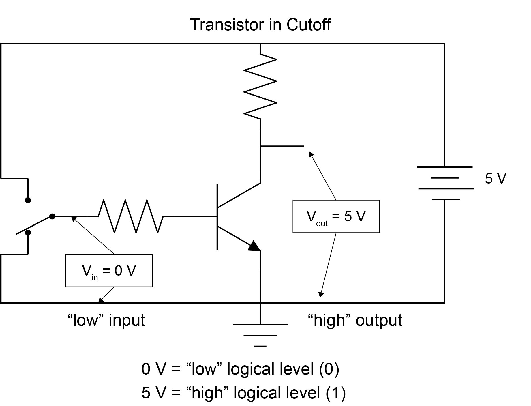 physical binary examples electronic circuits