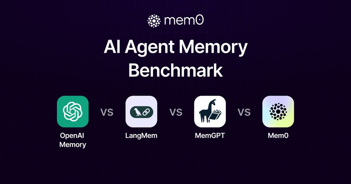 Radar chart comparing AI memory systems