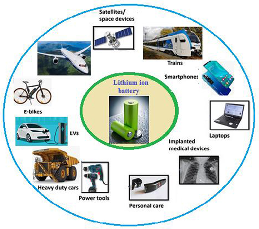 battery technology devices