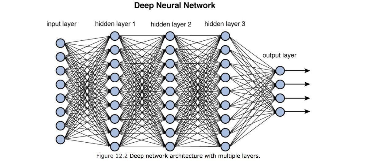 deep learning neural networks