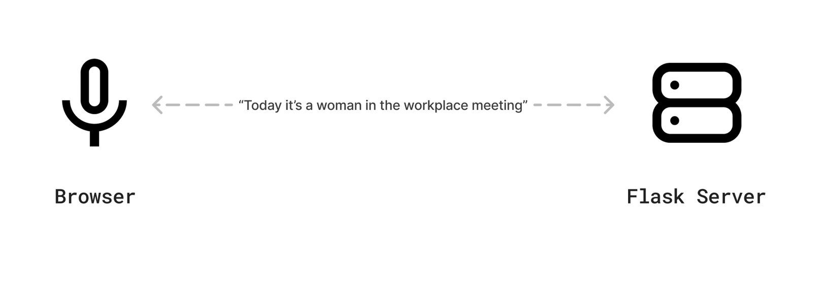AI Real-Time Speech to Text