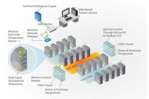 data center AI architecture