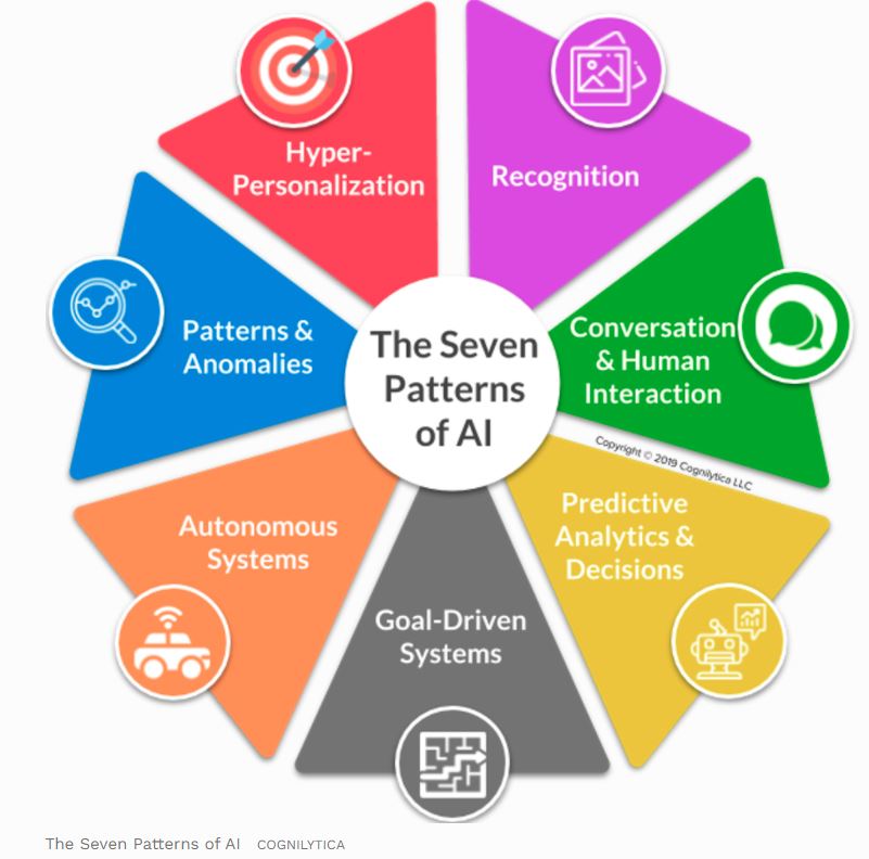 AI deep learning models