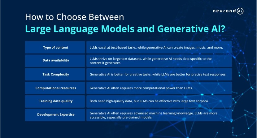advanced ai language models