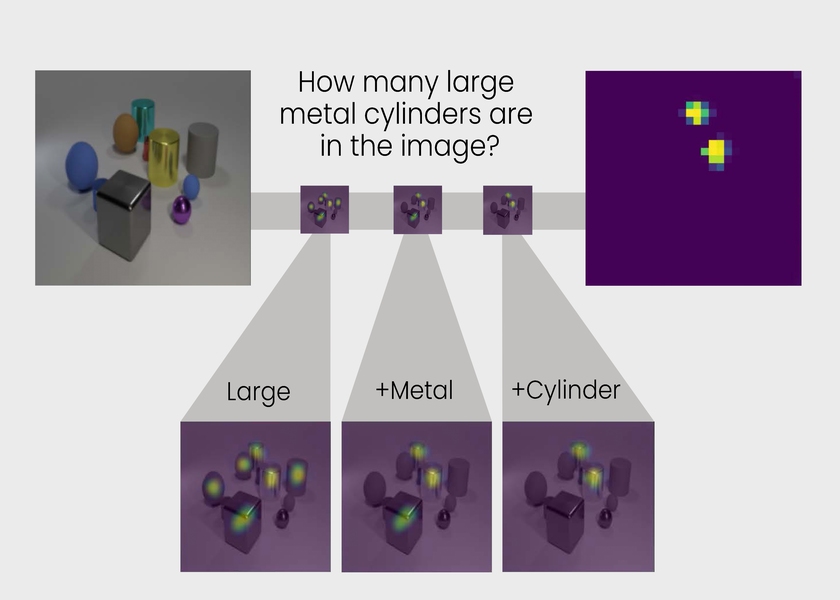 ai reasoning technology