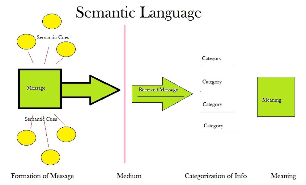 default-semantics-linguistics-explained-ravdgska
