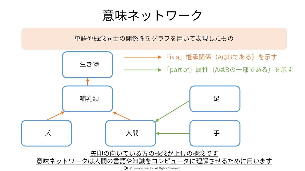 default-semantics-merger-representation-explained-29050qkv