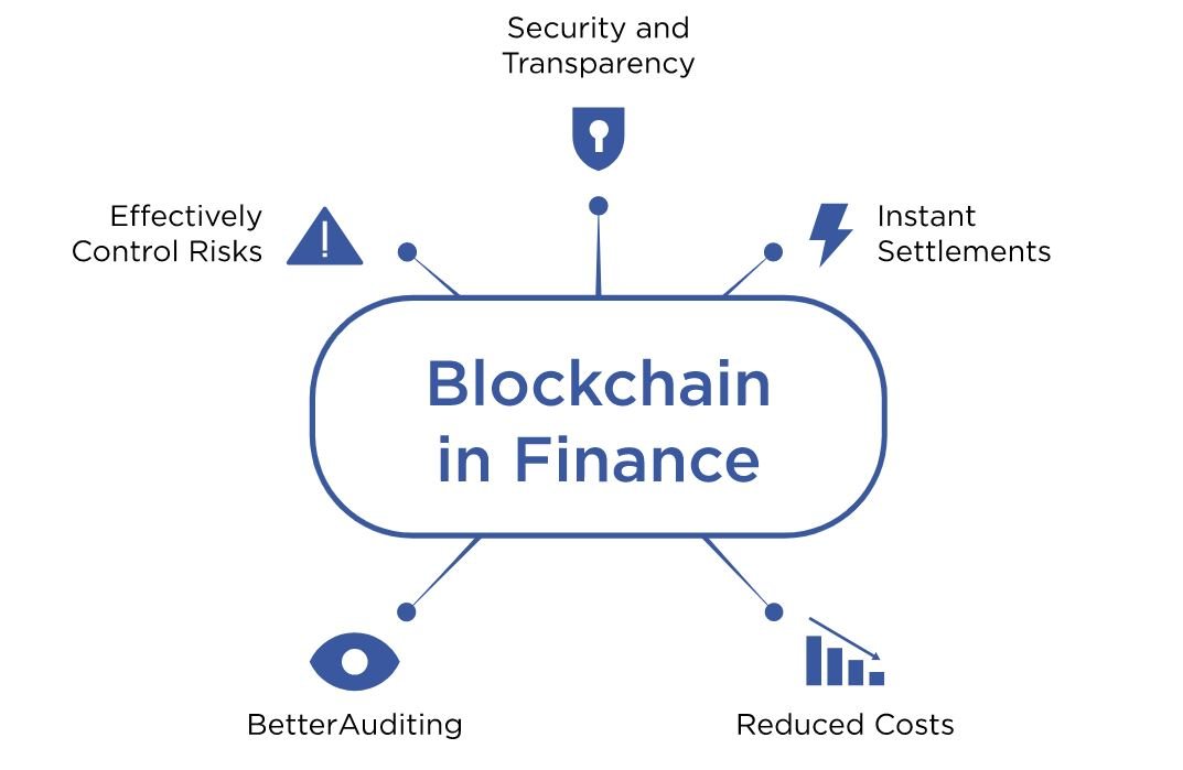 Ithy - The Future of Decentralized Finance (DeFi)