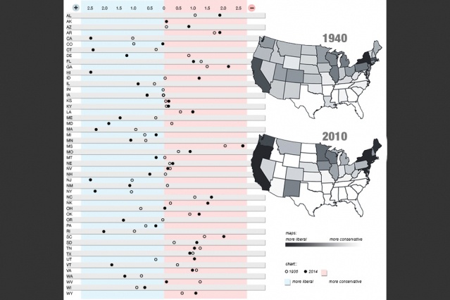 state politics science