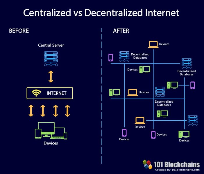 defining-decentralization-across-domains-aa04fxao