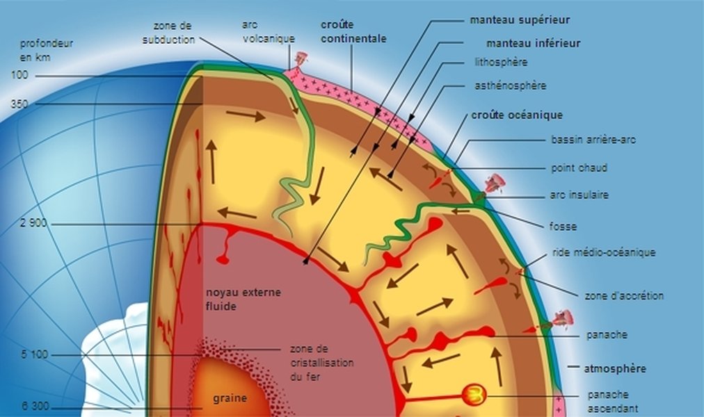 definition-asthenosphere-terre-alst0otv