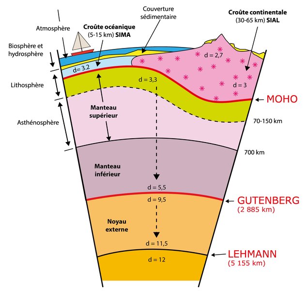 definition-asthenosphere-terre-aprepwkn
