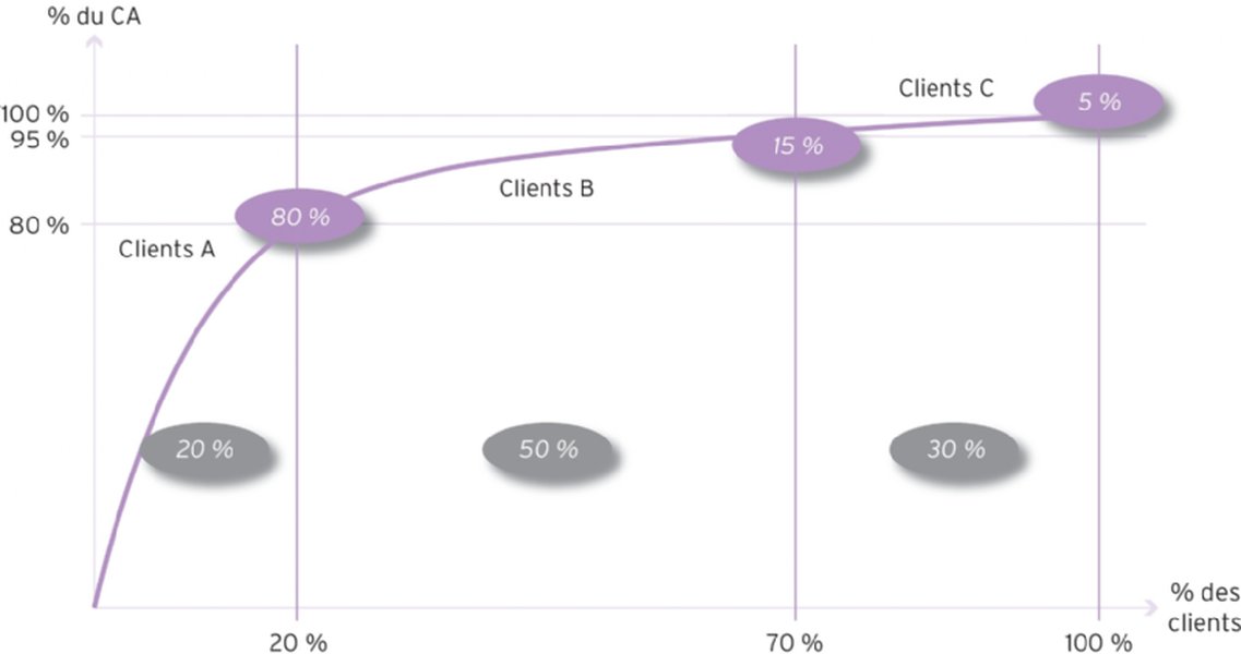 definition-courbe-abc-18xhgtfd